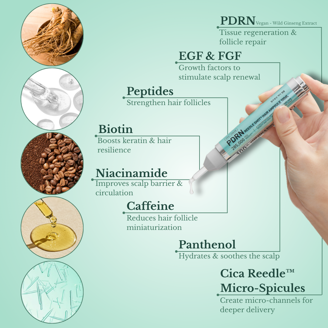 Korea's Viral Scalp Innovation: PDRN Reedle Shot™ Micro-Spicule Technology for Hair Regeneration